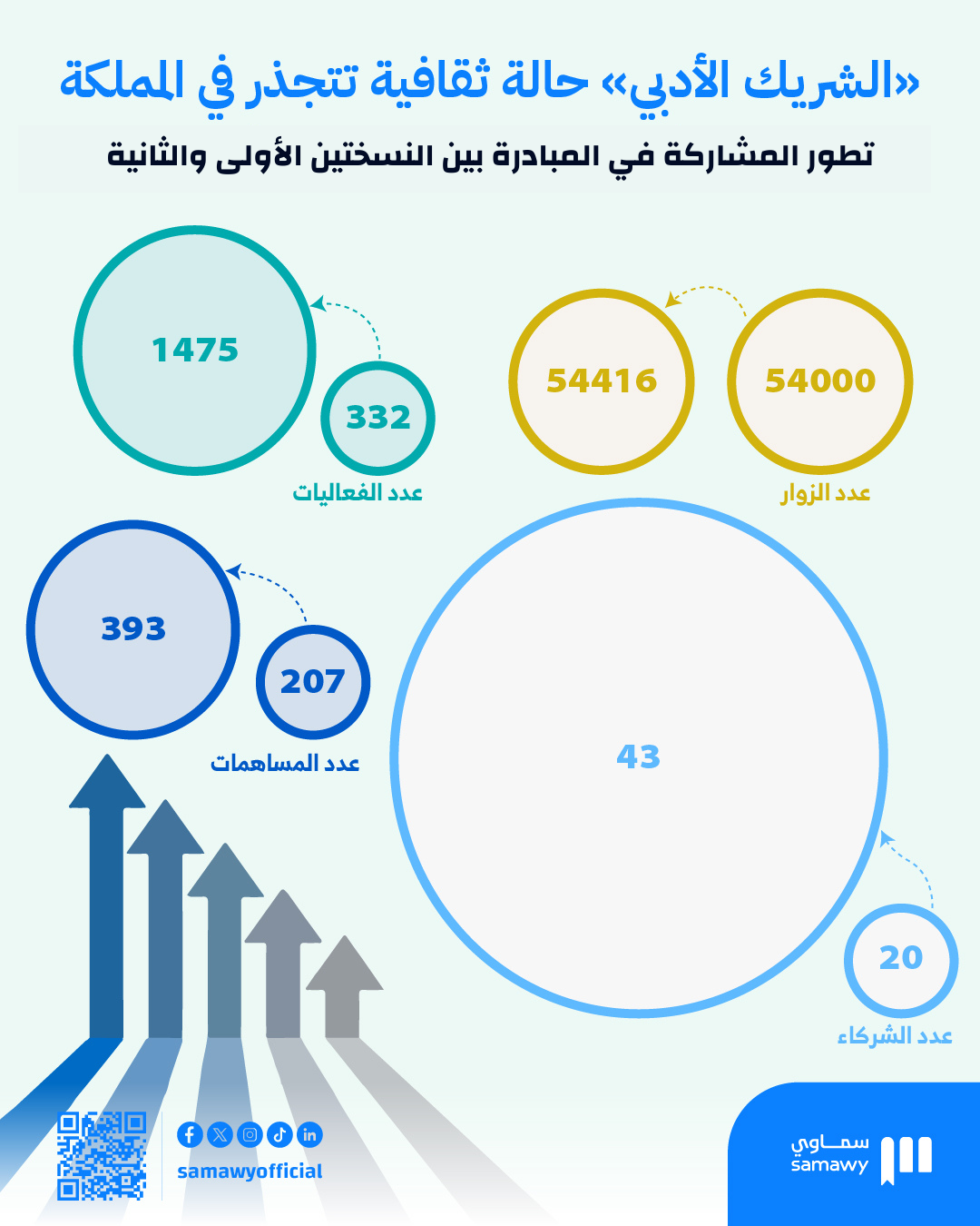 مبادرة الشريك الأدبي